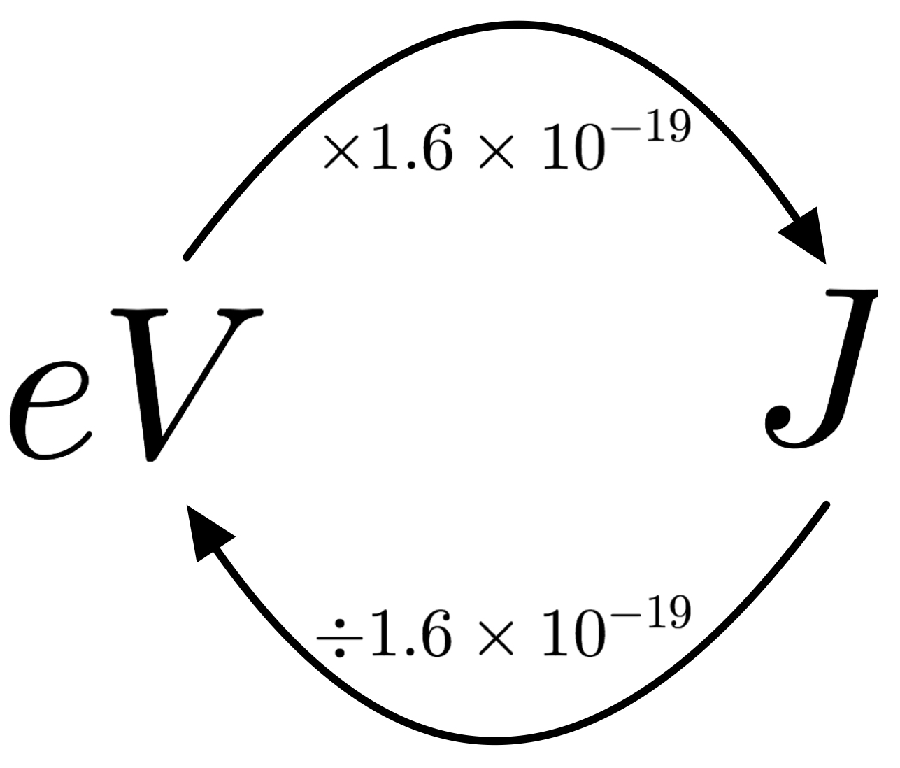 Conversion Of Joule To Ev