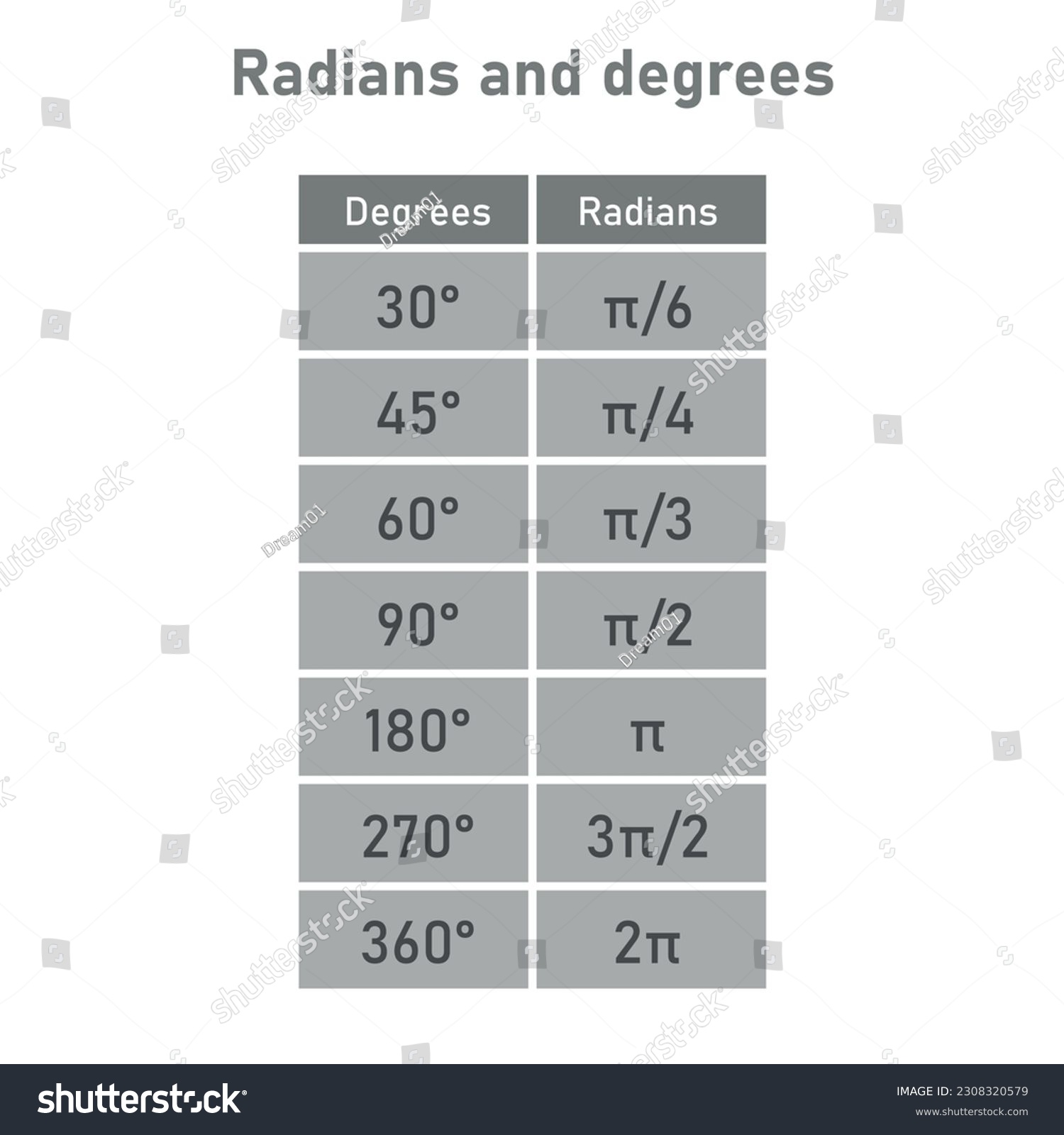 Conversion Of Radians To Degrees