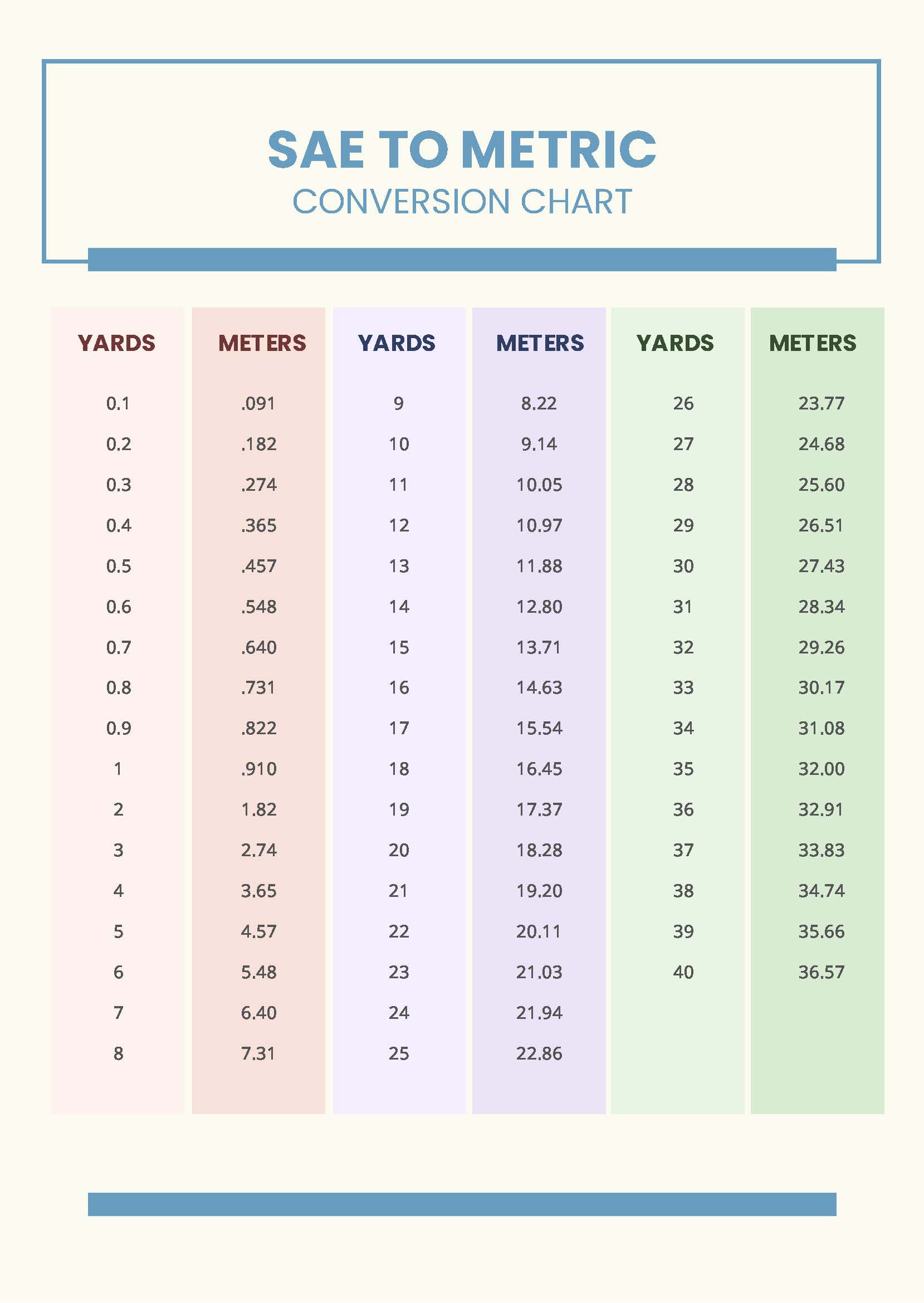 Conversion Of Yards To Meters