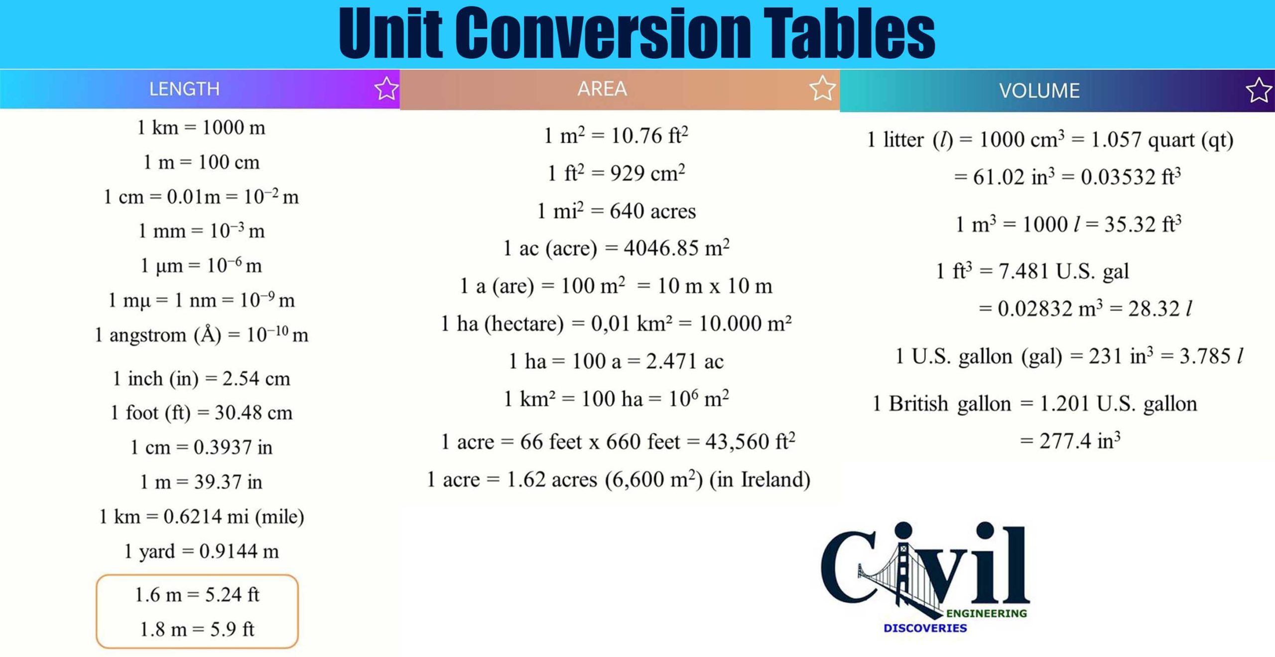 Conversion Unit For Engineering
