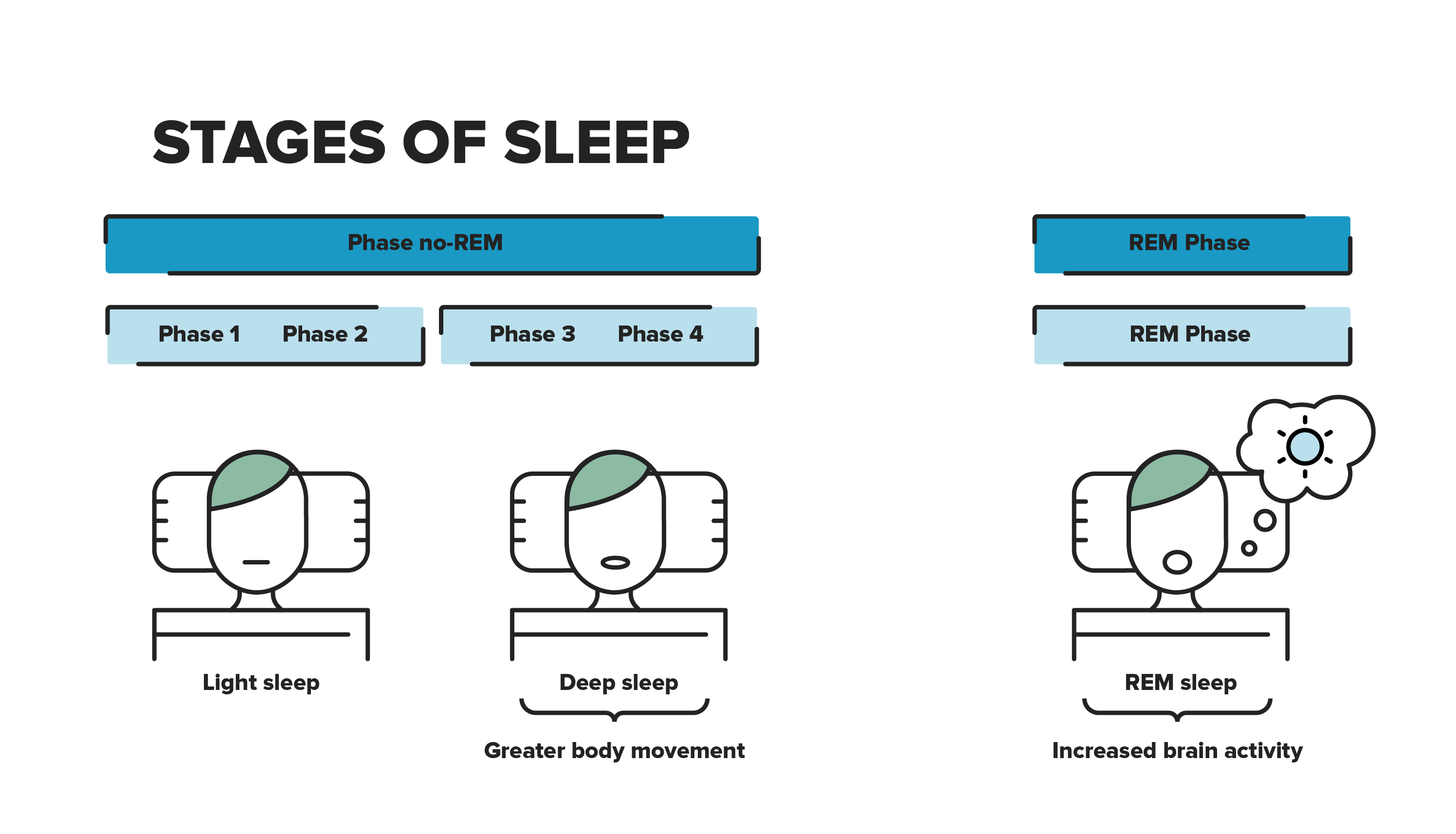 Core Vs Deep Sleep