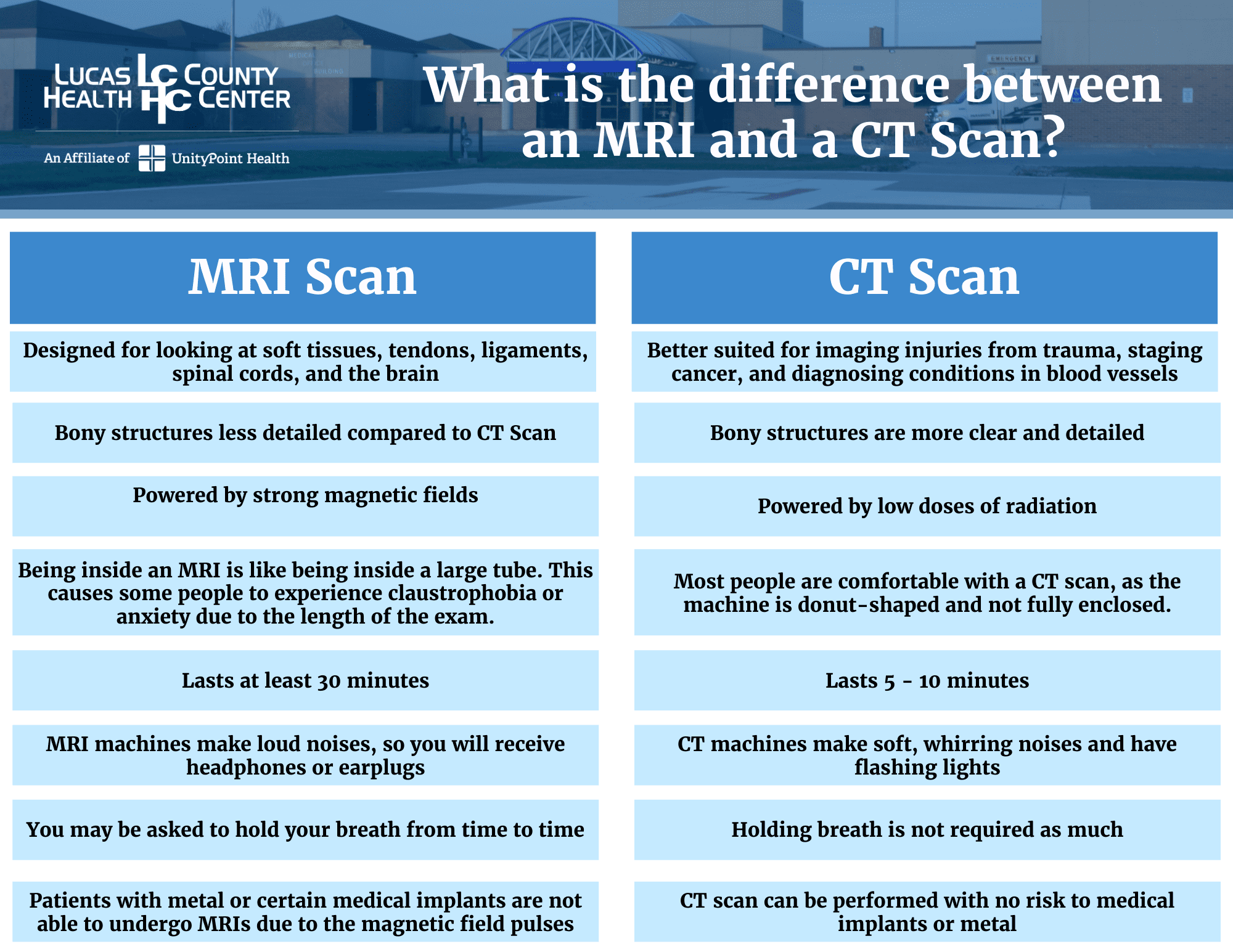 Cost Of Ct Scan