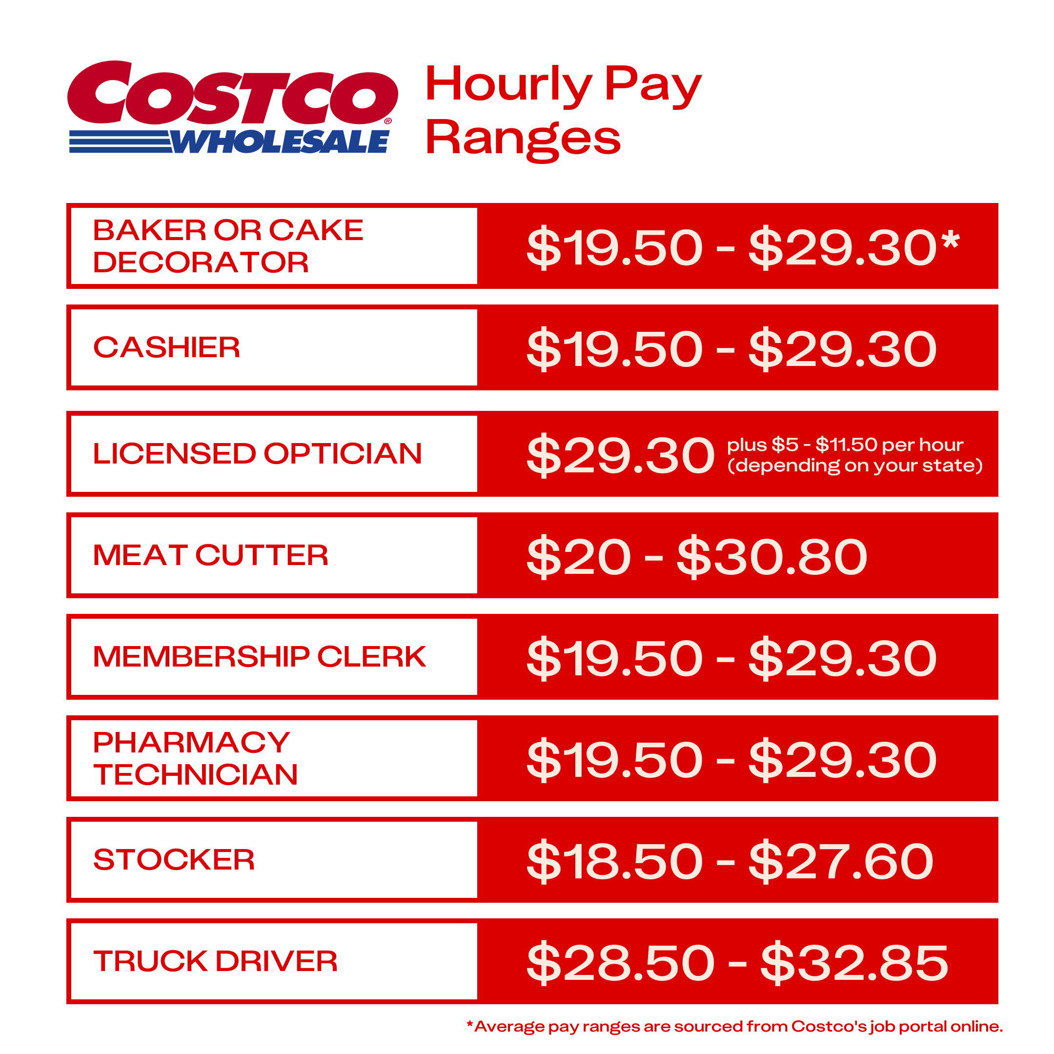 Costco Cashier Pay