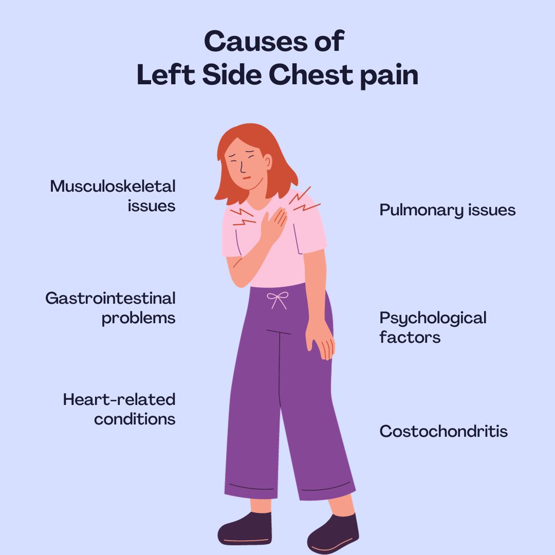 Coughing And Pain In Side