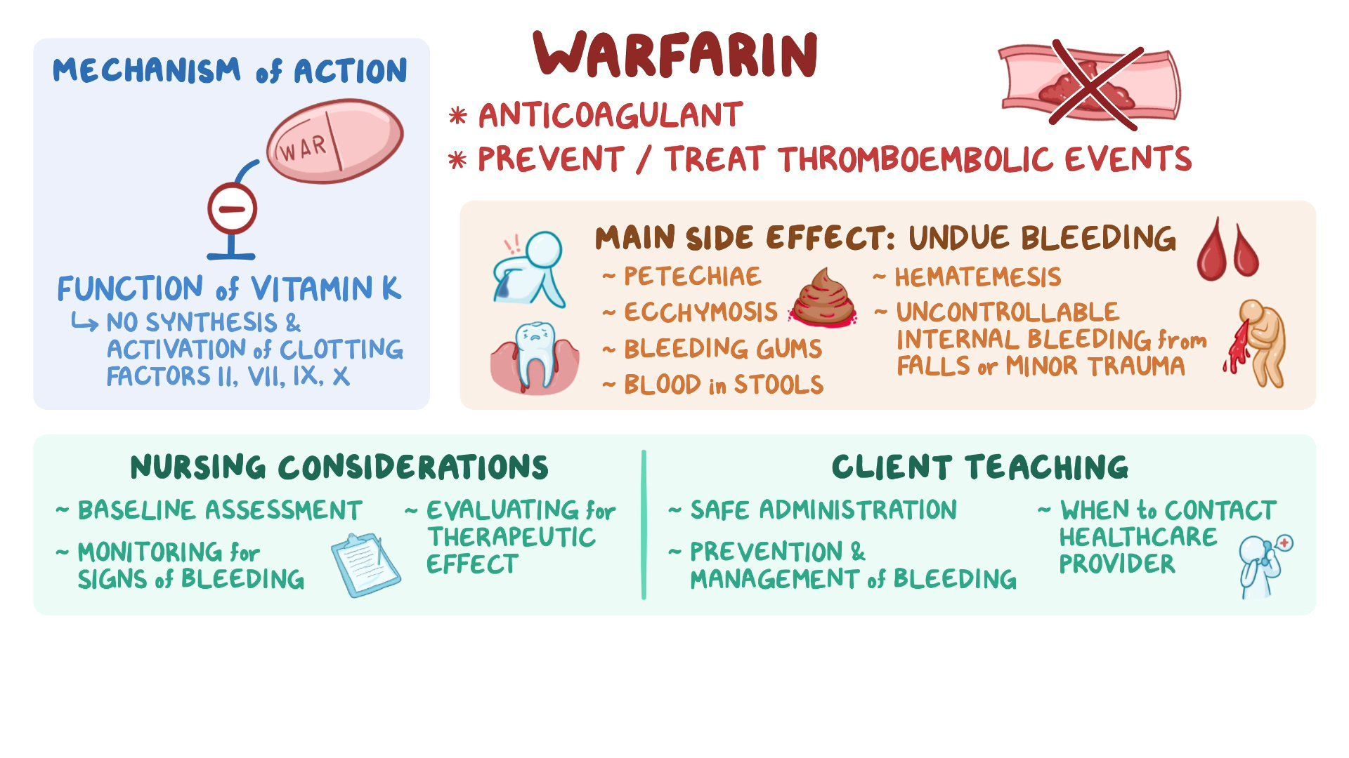 Coumadin Vs Warfarin
