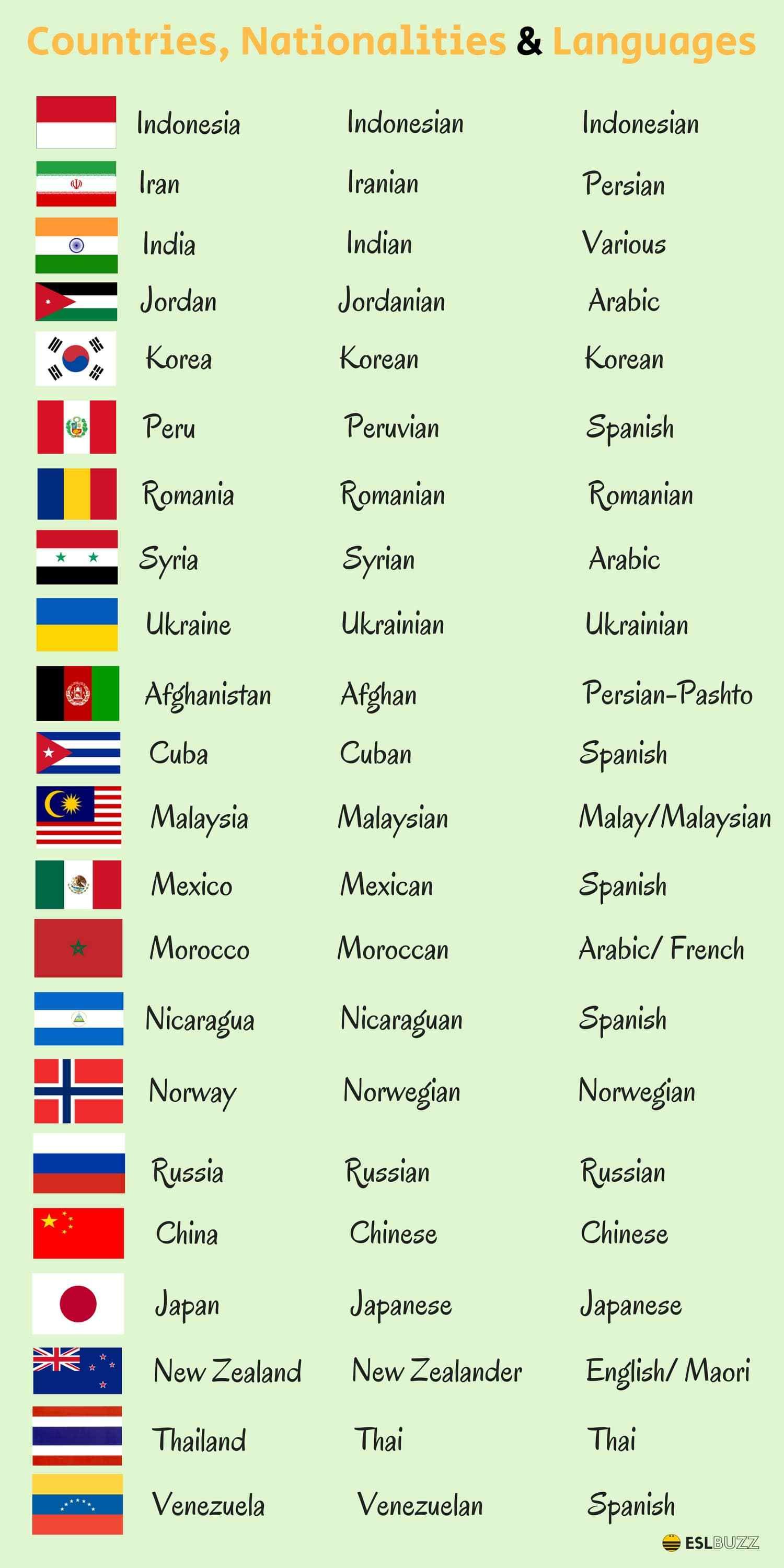 Country And Language In English