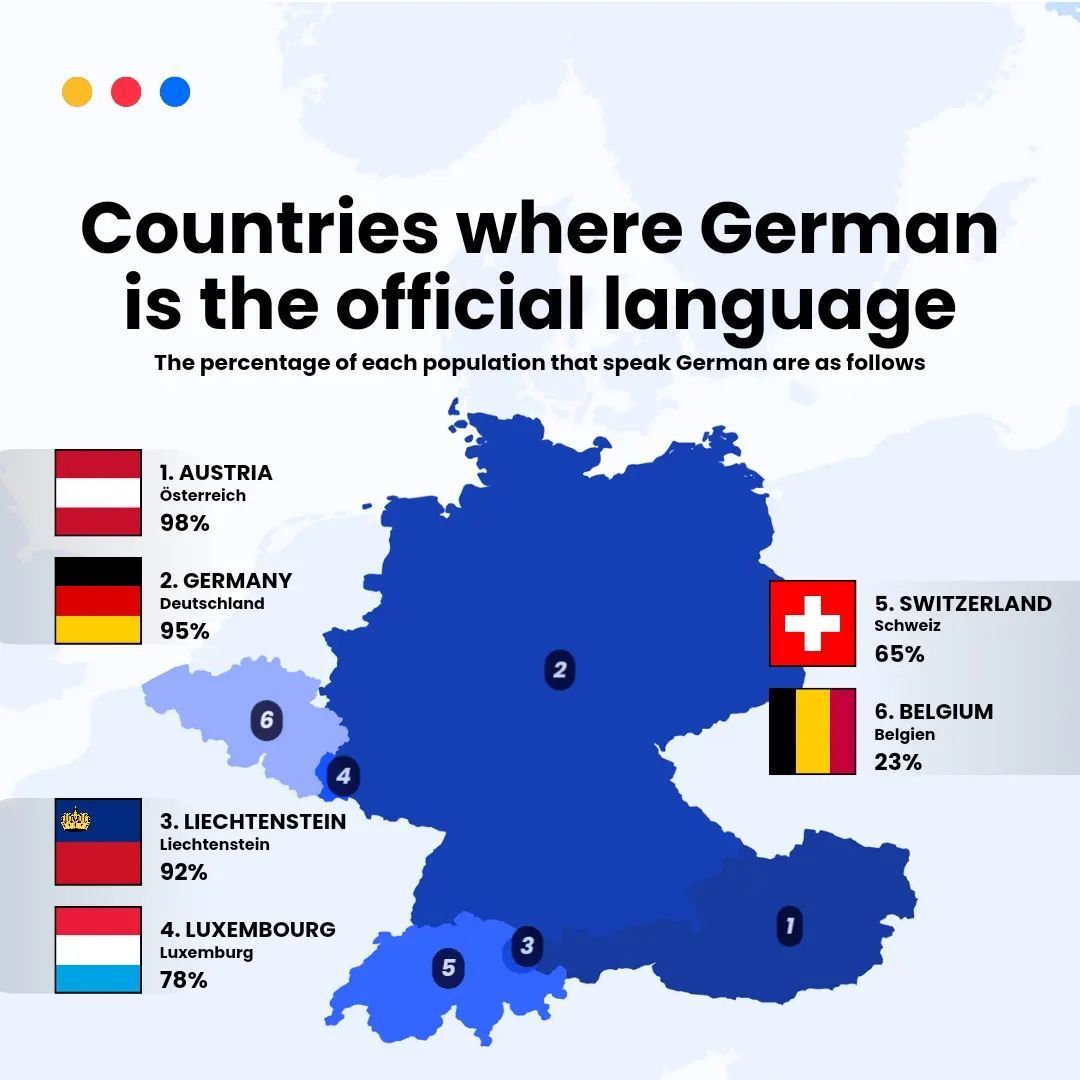 Country And Language In German