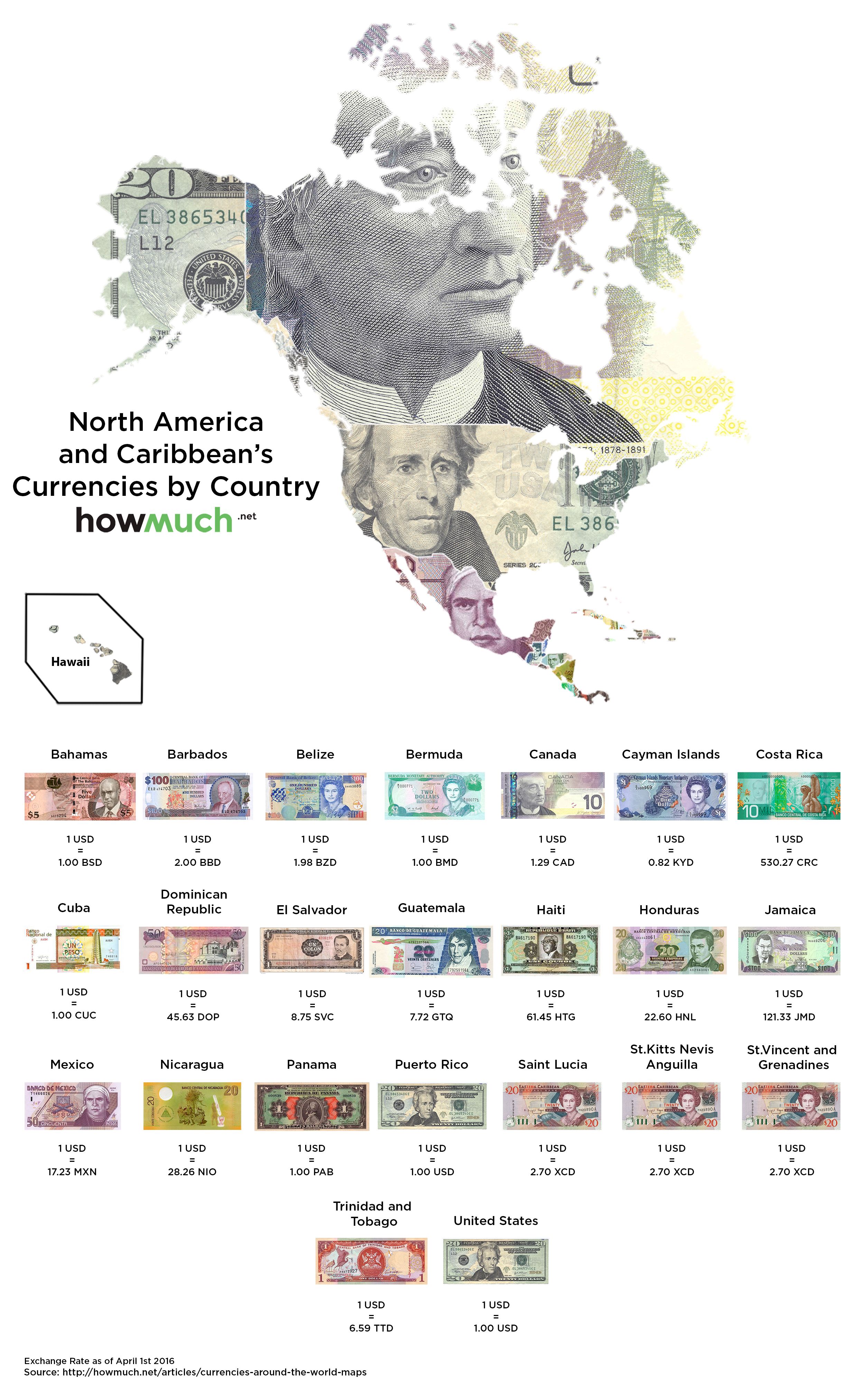 Country By Currency Value