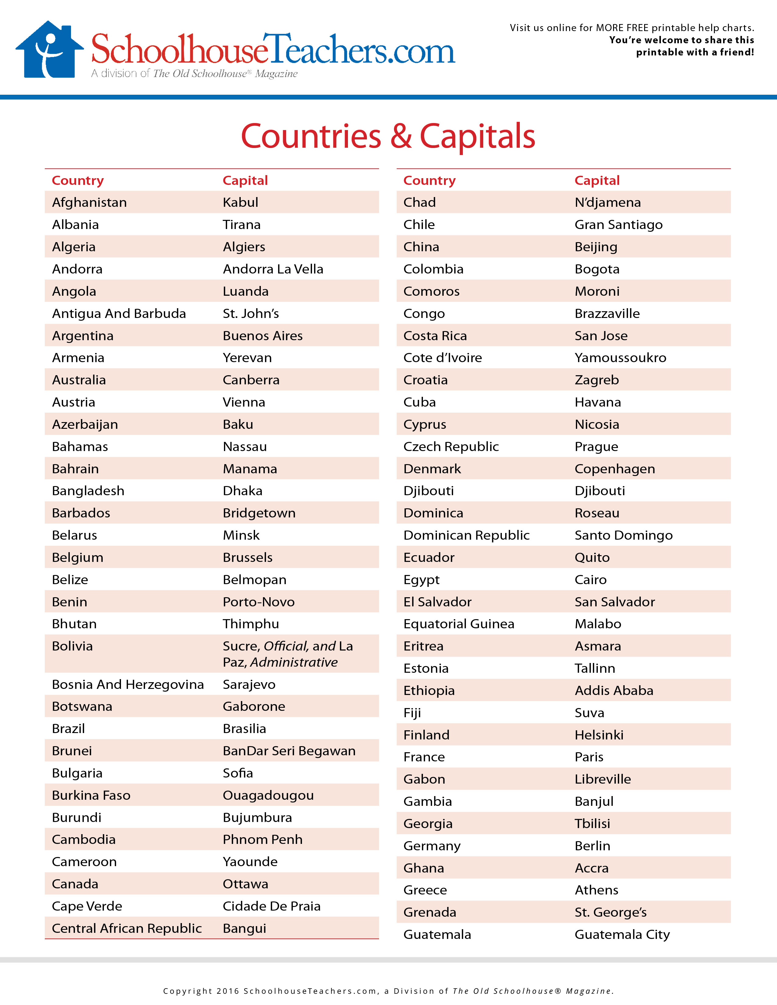 Country Capital Wordwall