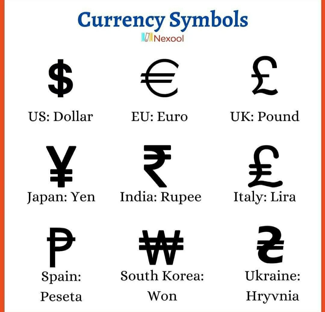 Country Currency Abbreviations