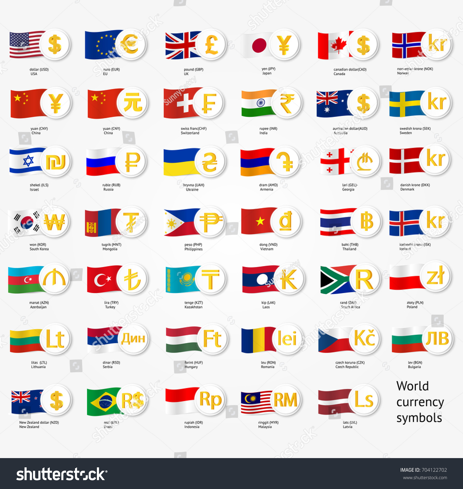 Country Currency And Flag