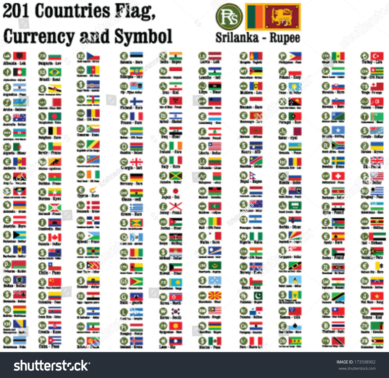 Country Currency Symbol Chart