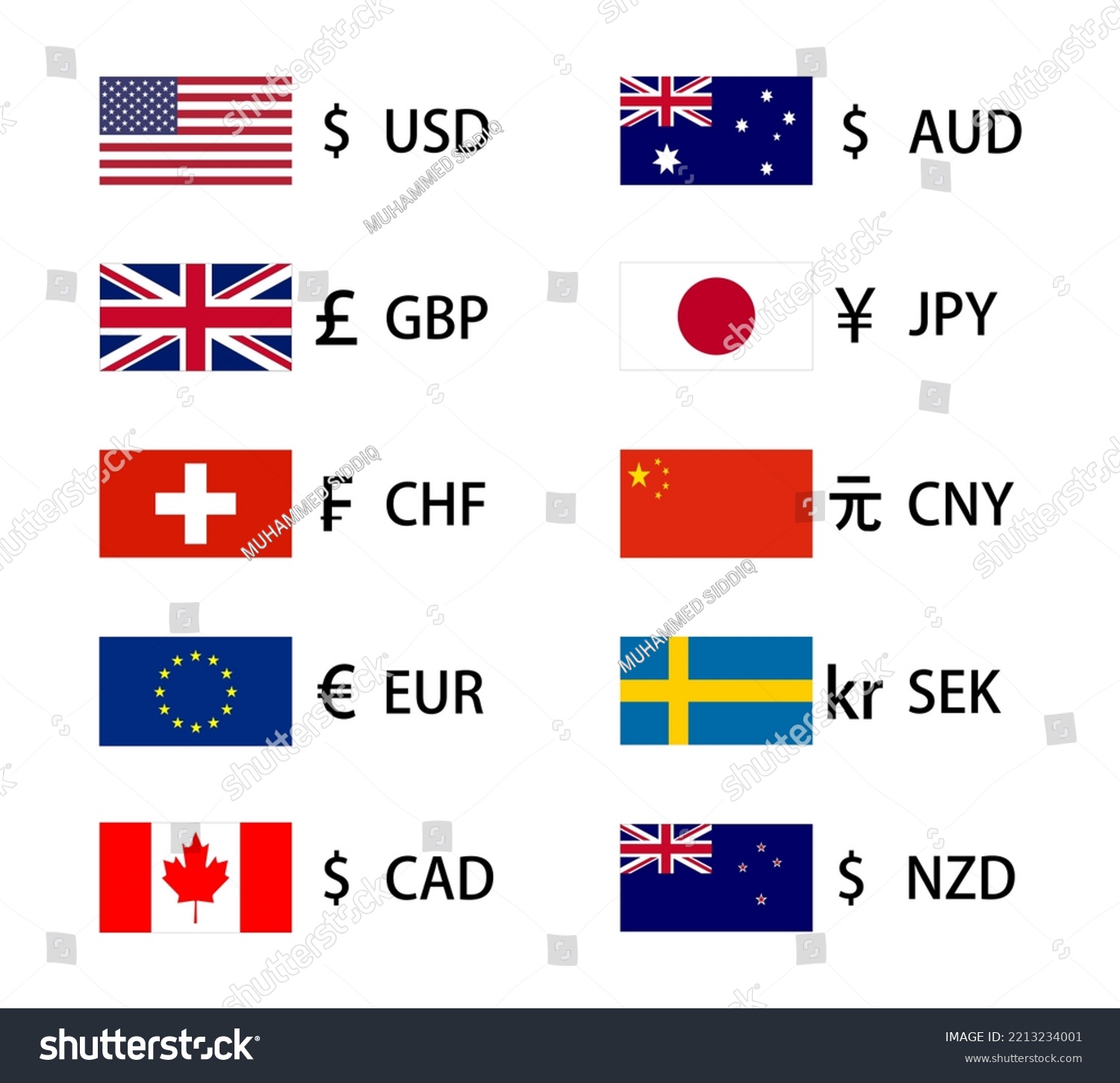 Country Currency Utils