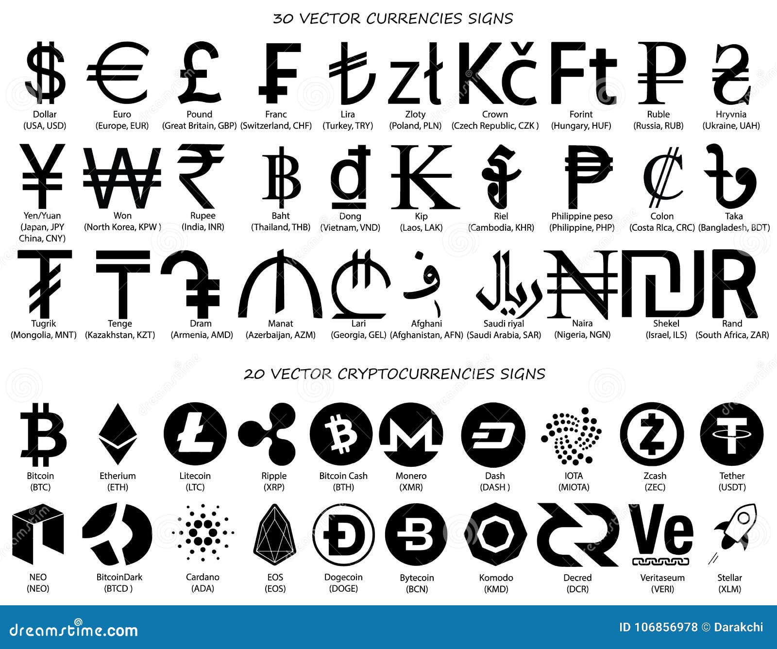 Country Currency With Symbol