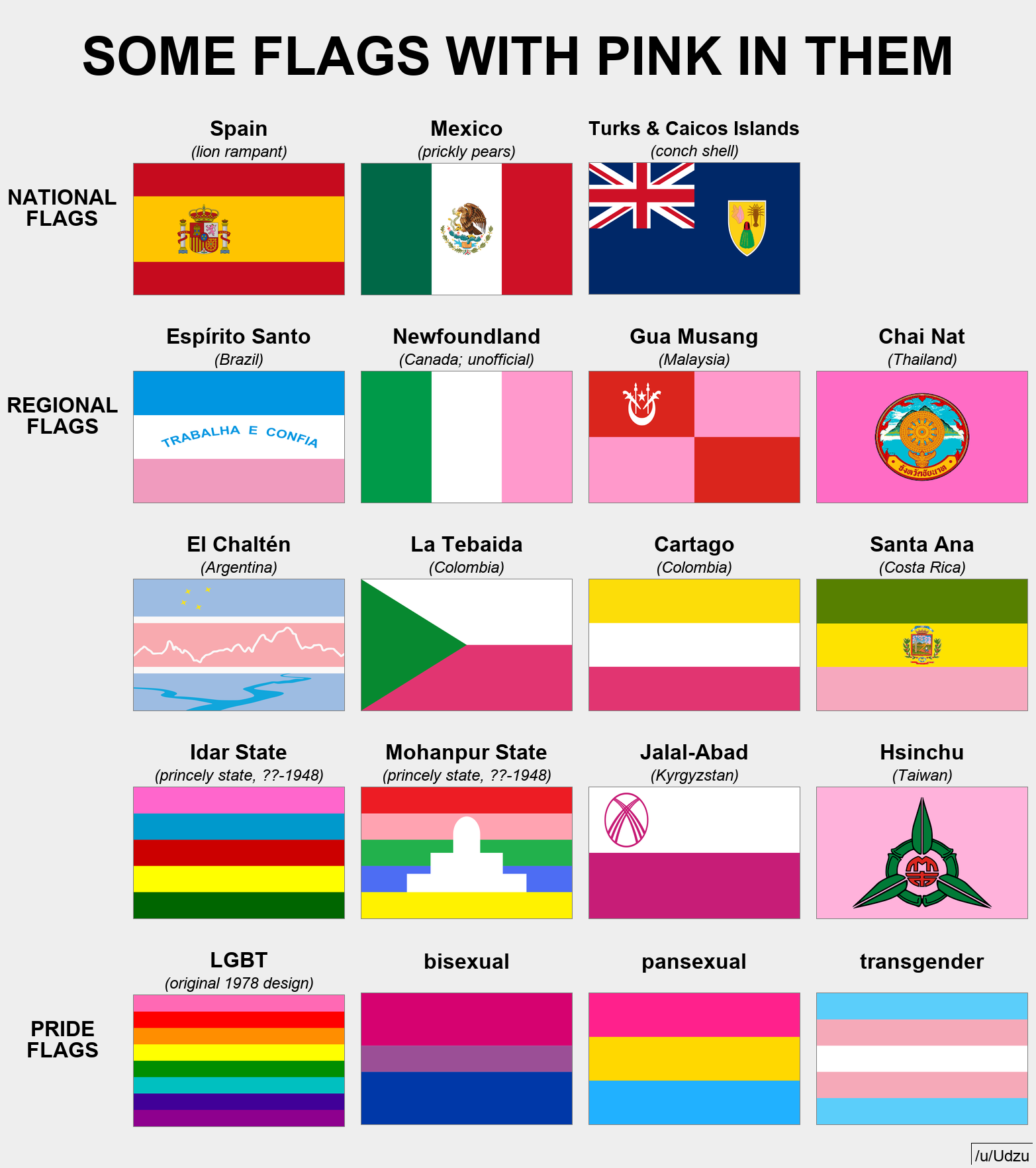 Country Flag That Has Pink