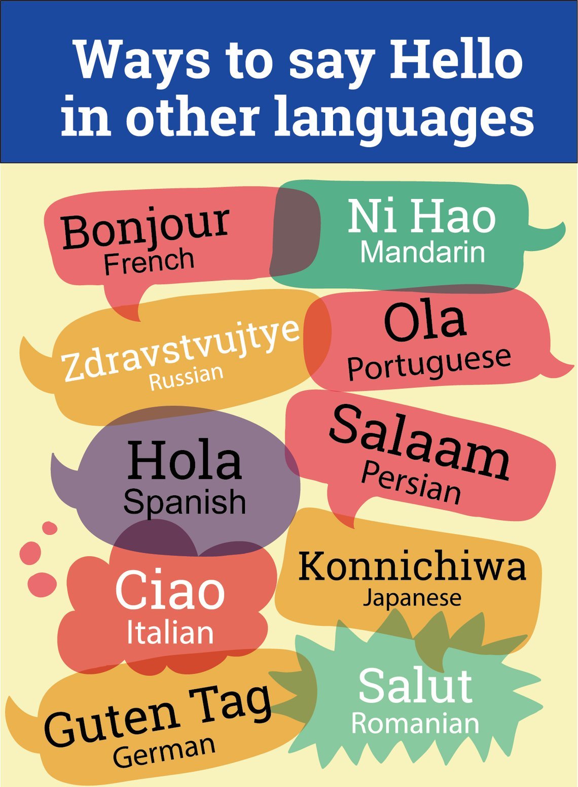 Country Language Hello