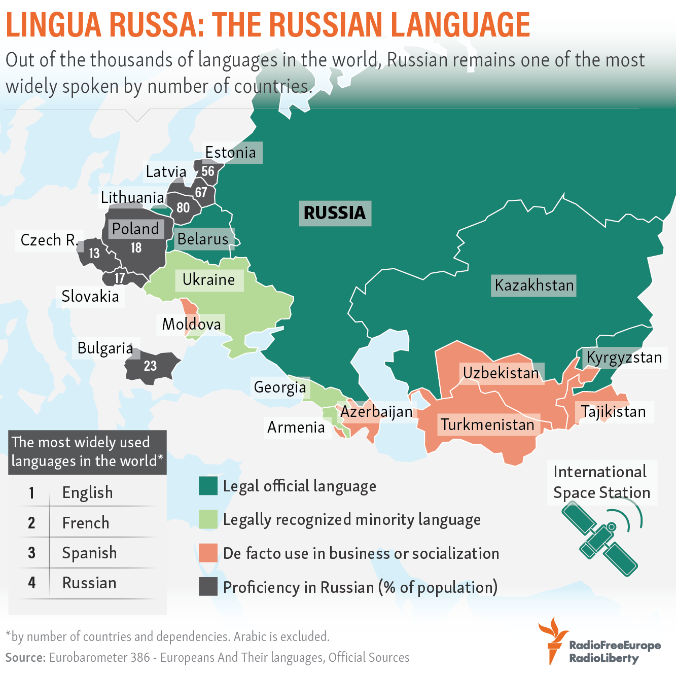 Country Language Of Russia