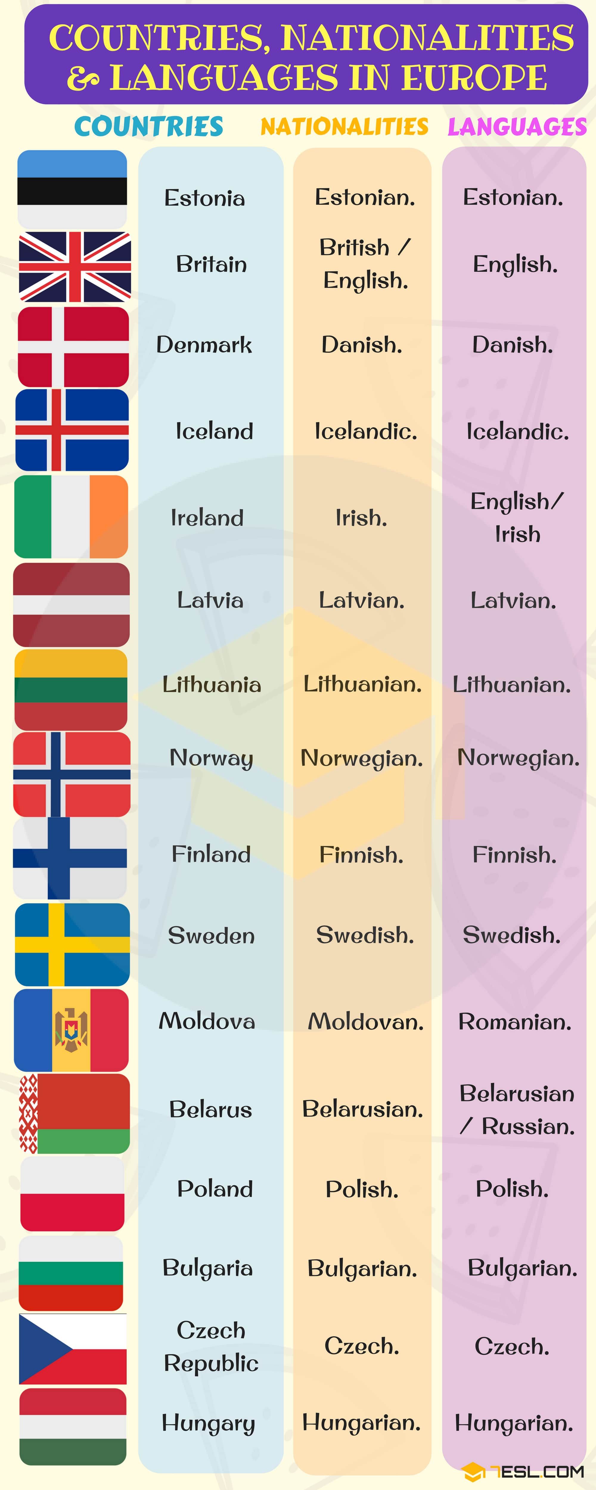 Country Nationality Language British
