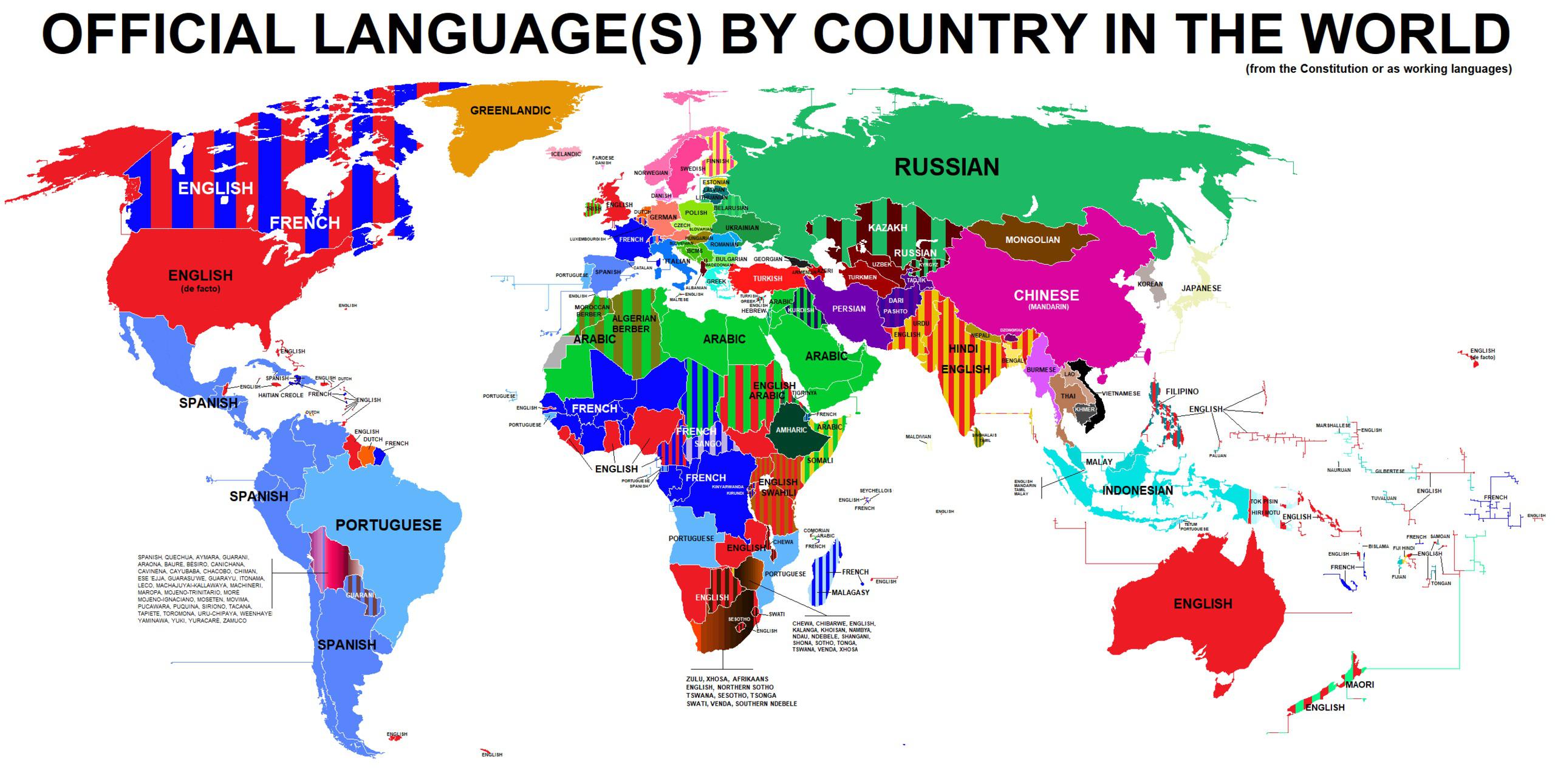Country Official Language