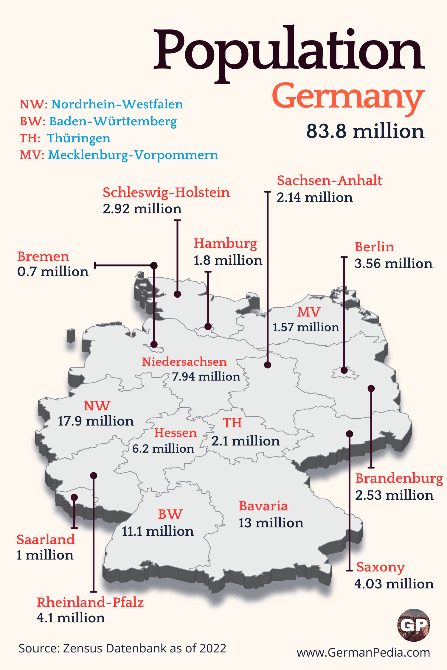 Country Population Germany