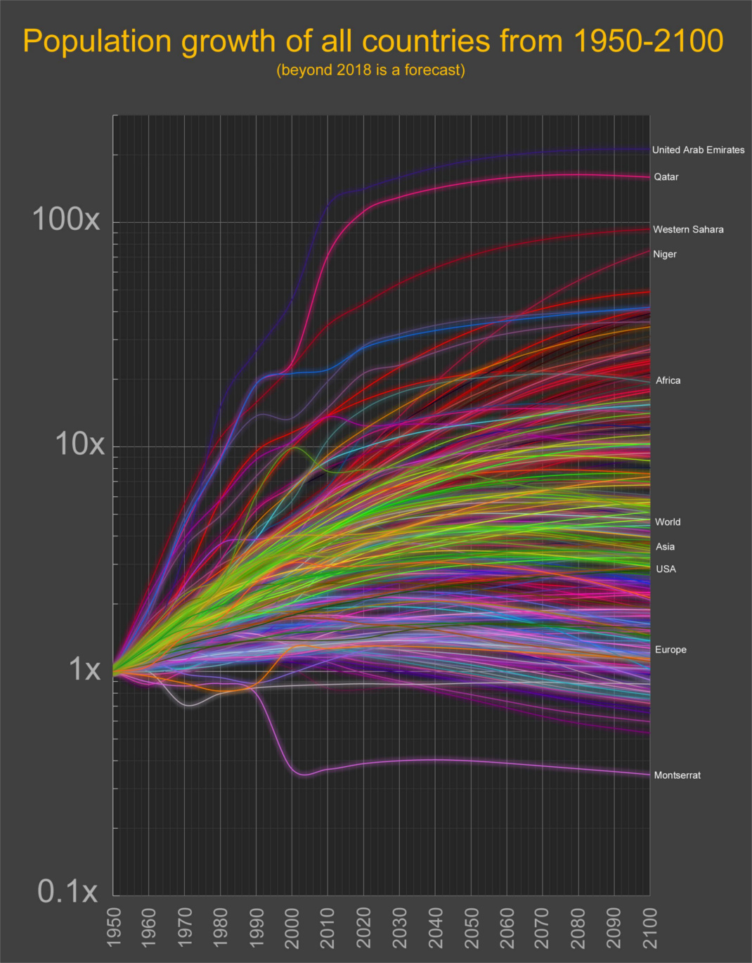 Country Population Growth Graph