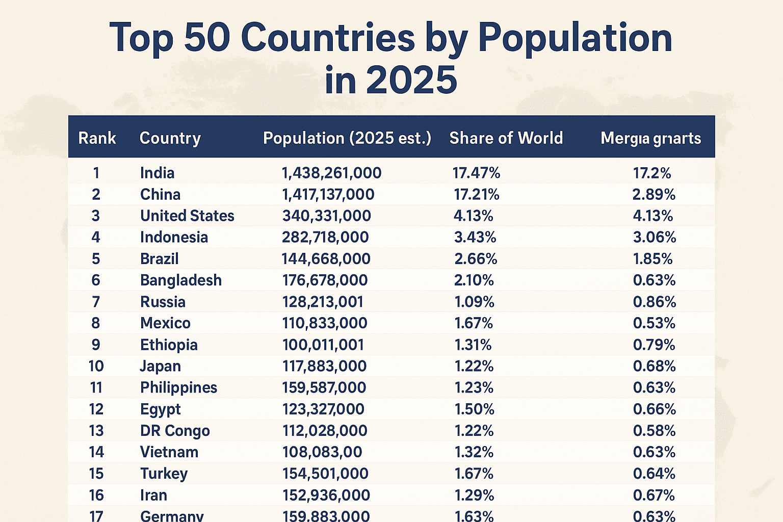 Country Population List