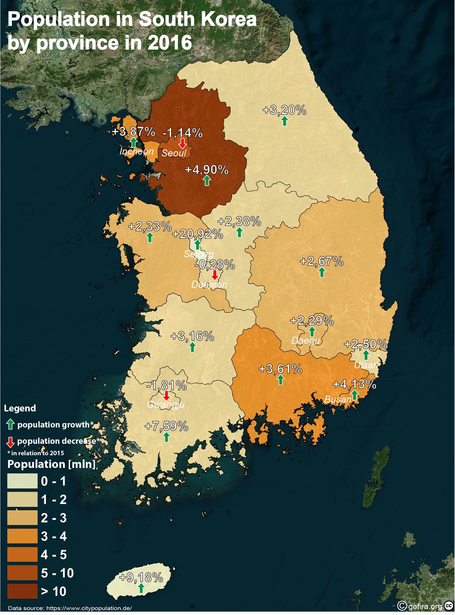 Country Population South Korea