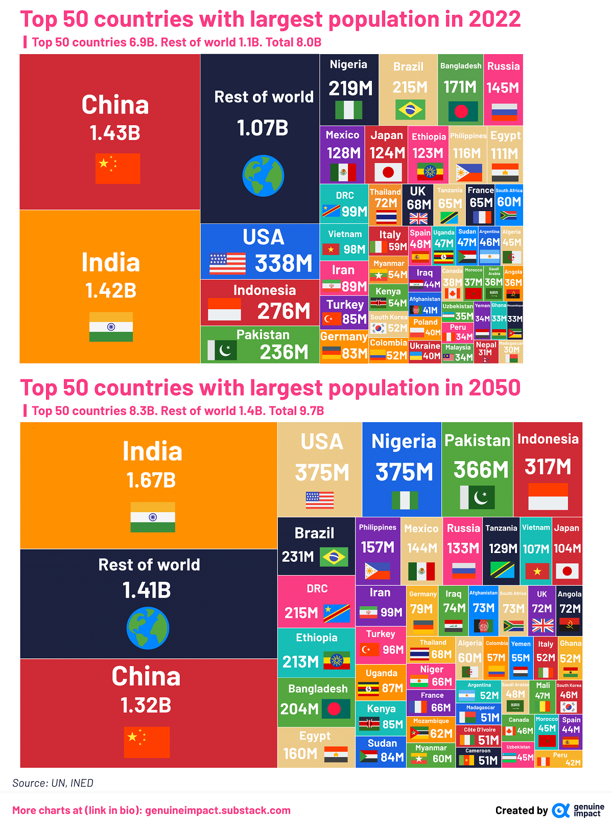 Country Population Trends