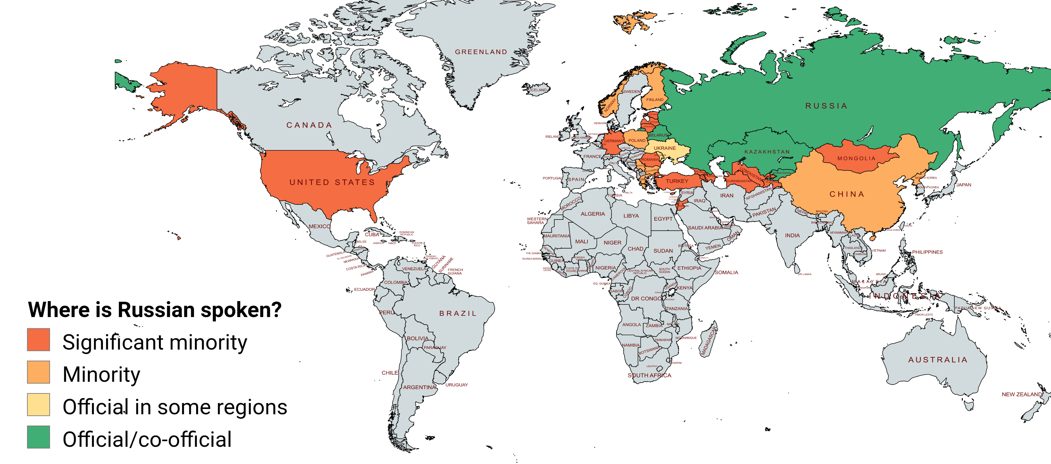 Country Use Russian Language