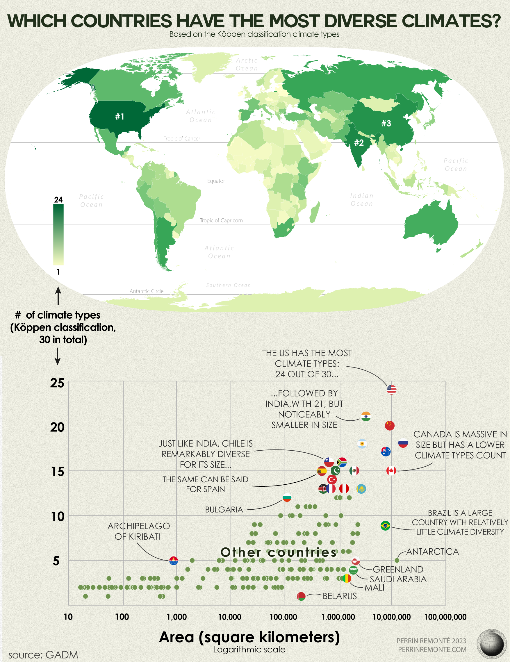 Country With Most Varied Climate