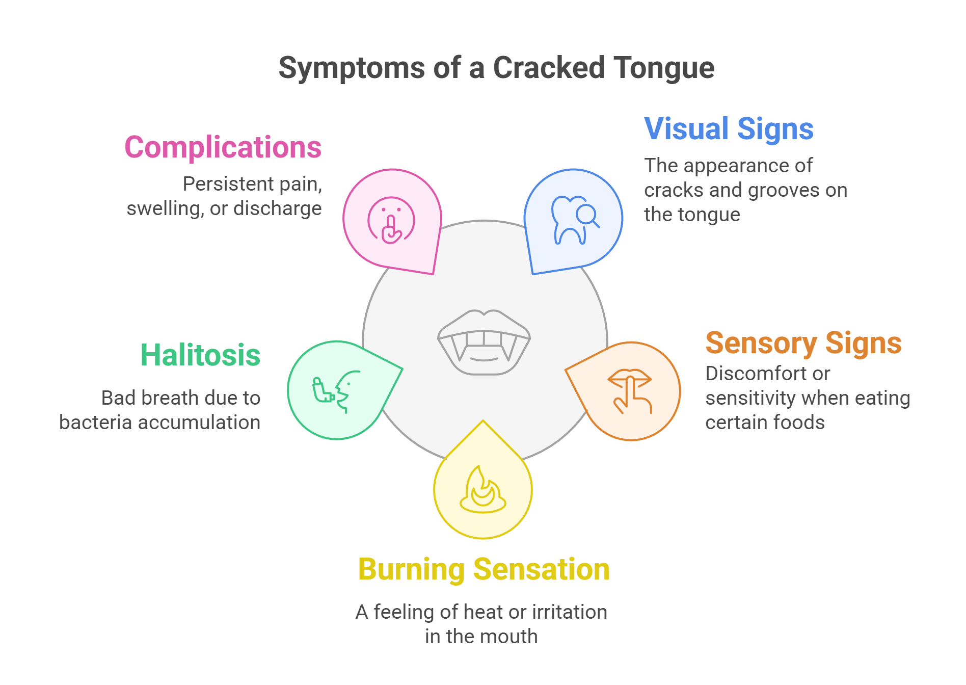 Cracked Tongue Reasons