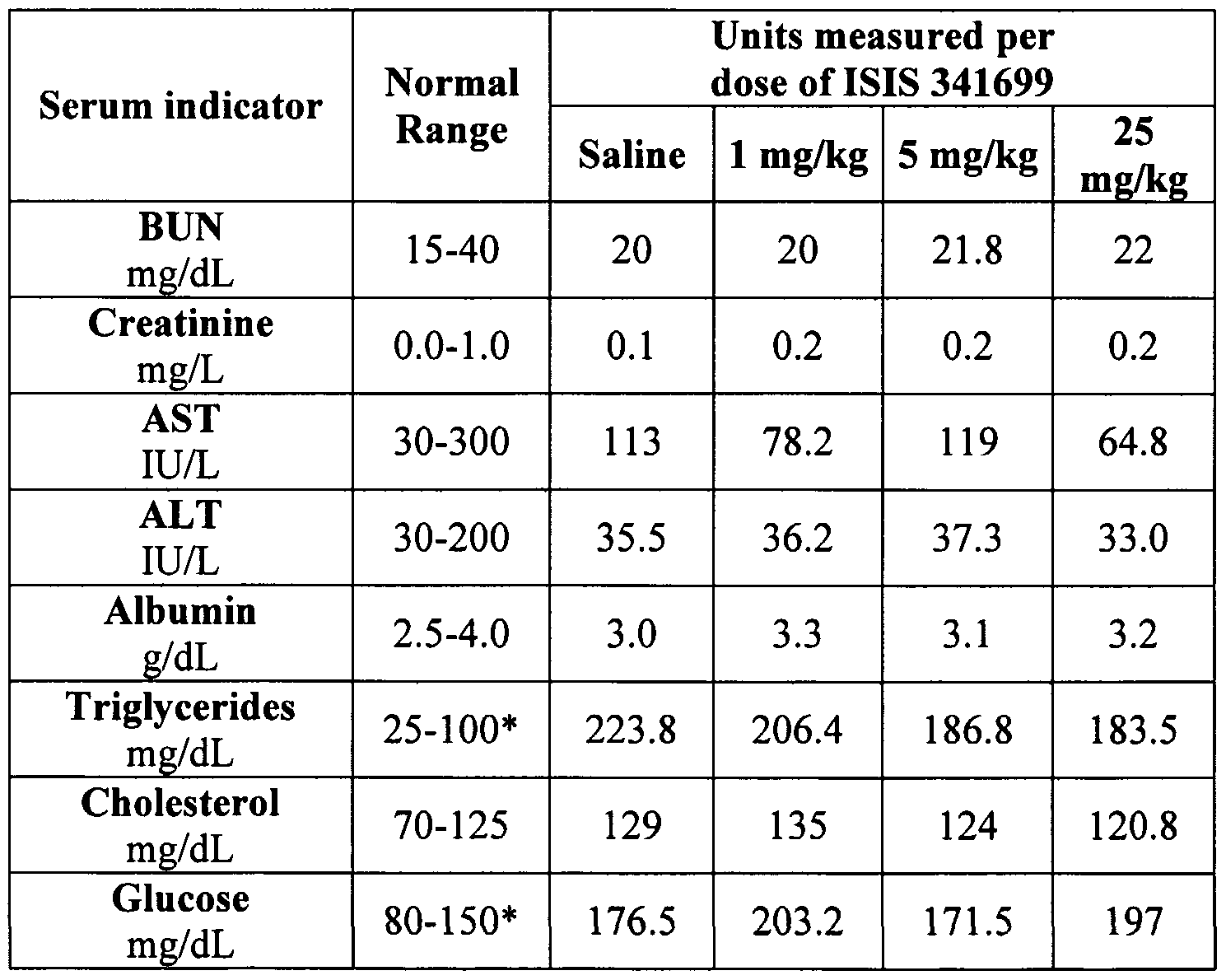 Creatinine Urine Normal Range