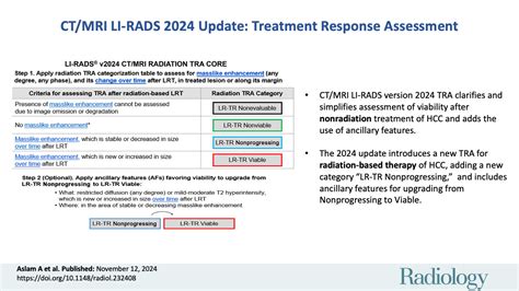 CT/MRI LI-RADS 2024 Update: Treatment Response AssessmentRadiology ...