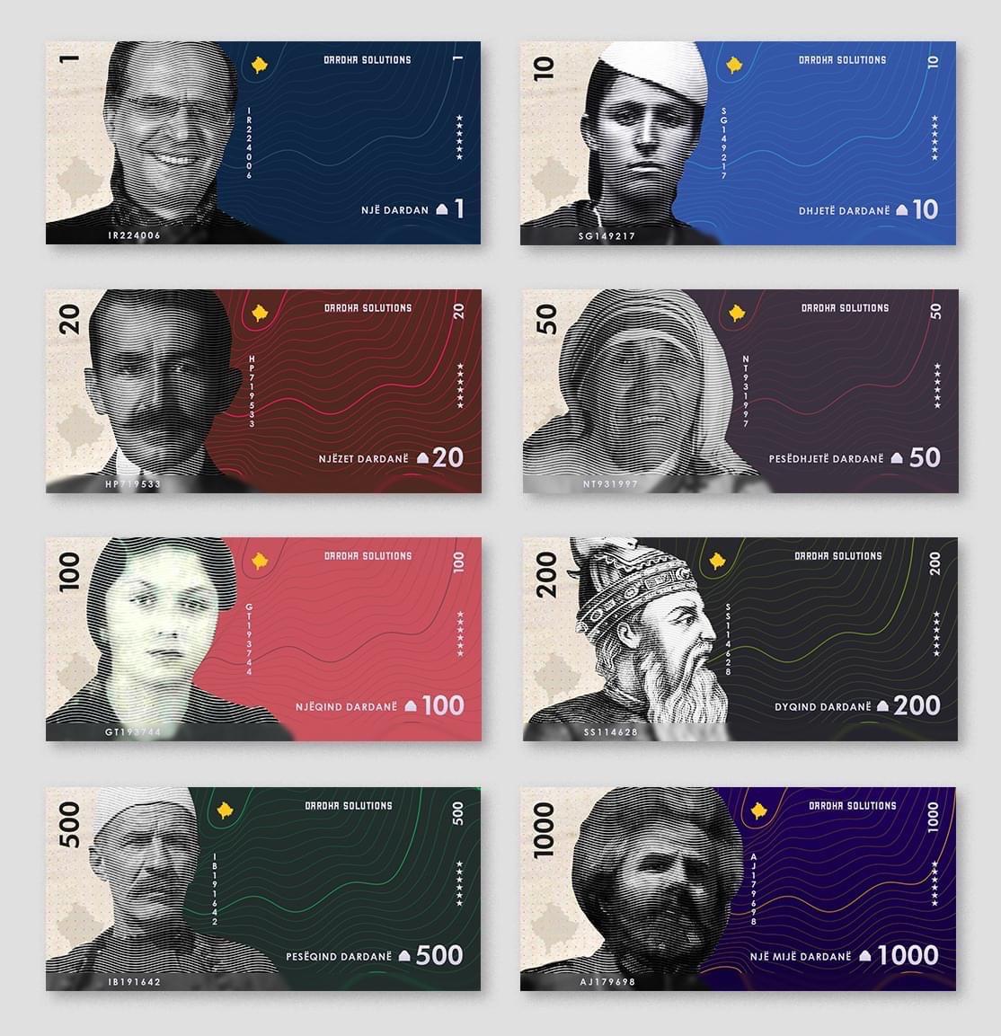 Currency Of Kosovo