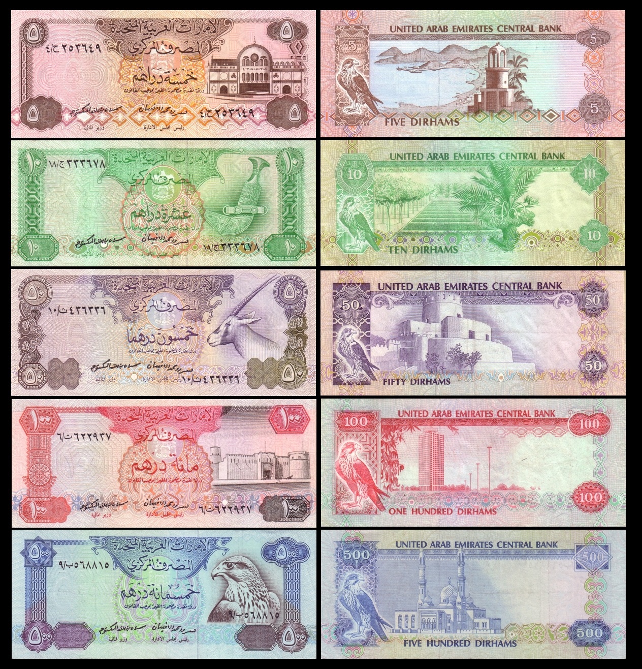 Currency Of Uae