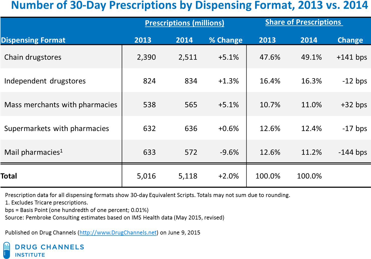 Cvs Pharmacist Salary