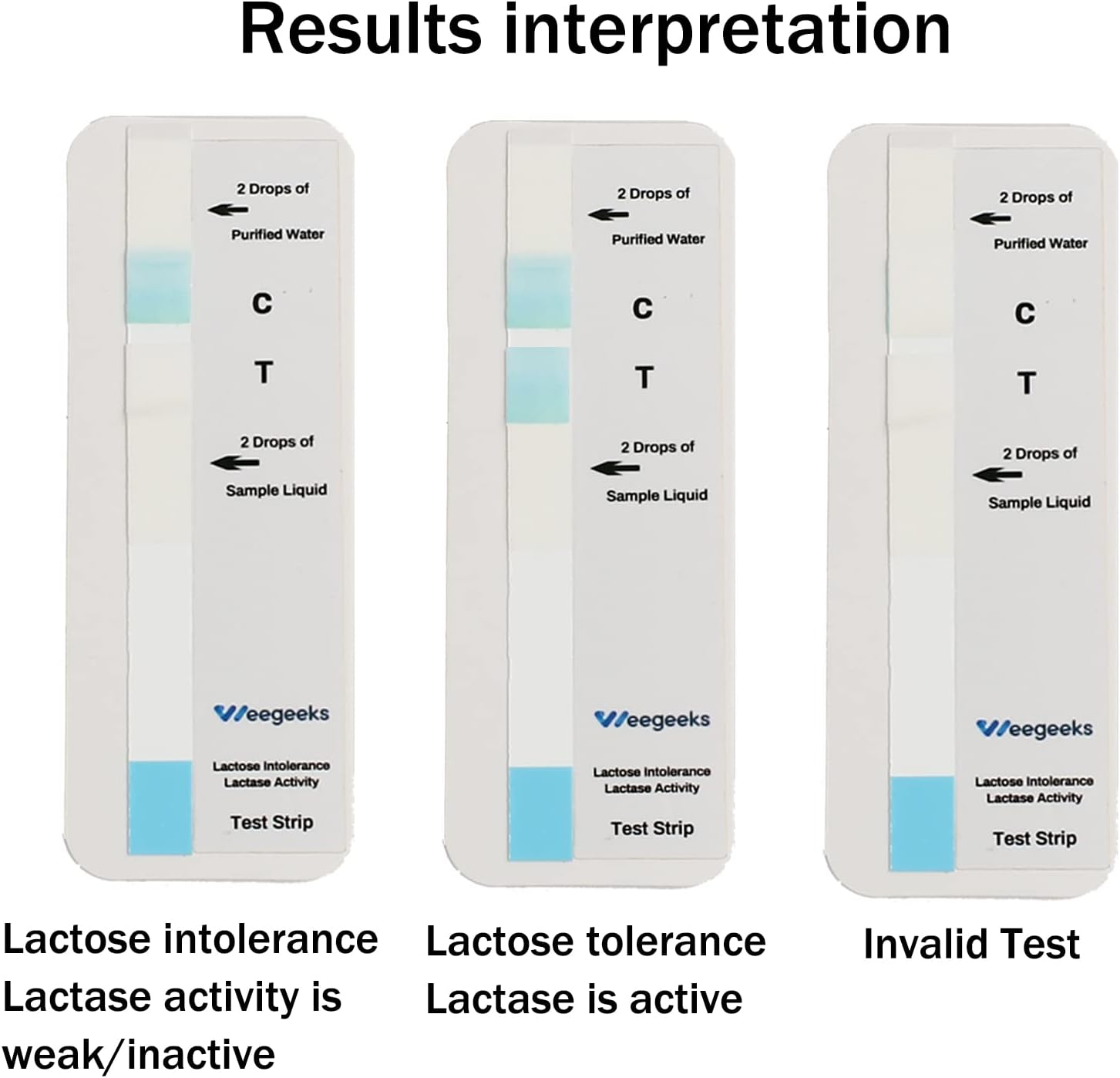 Dairy Intolerance Test