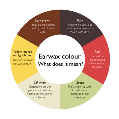 Dark Ear Wax