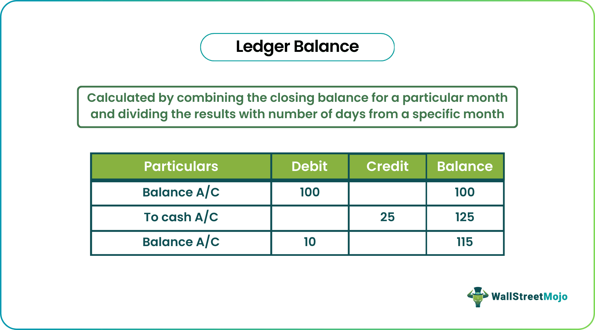 Define Ledger Balance