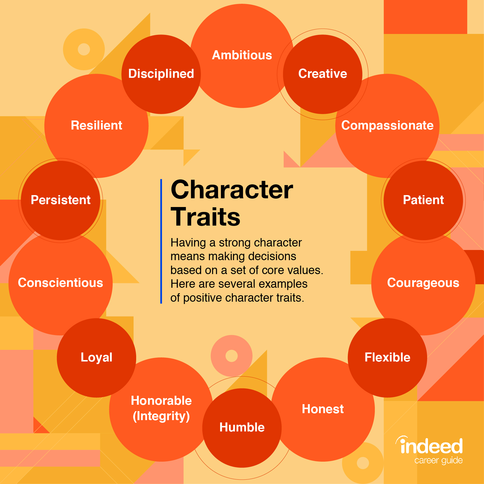 Definition Of A Character Trait