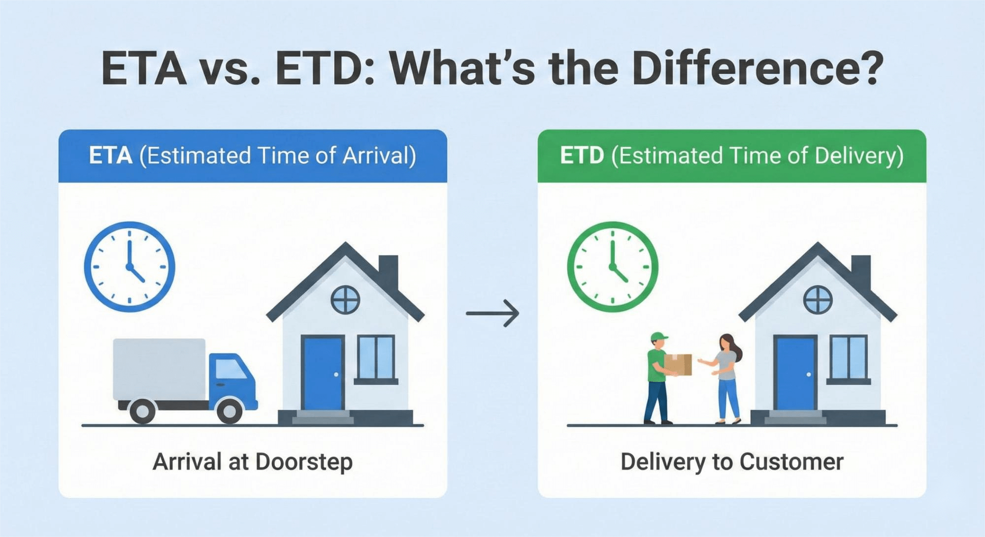 Definition Of Etd