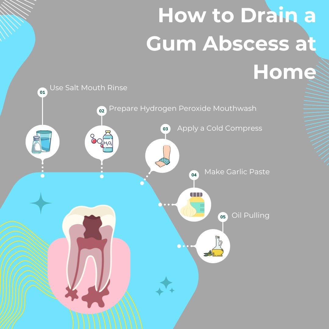 Dental Abscess Selfcare