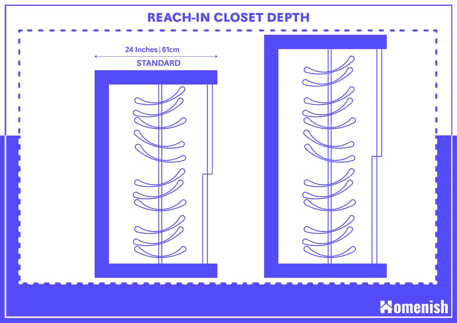 Depth Of Closet