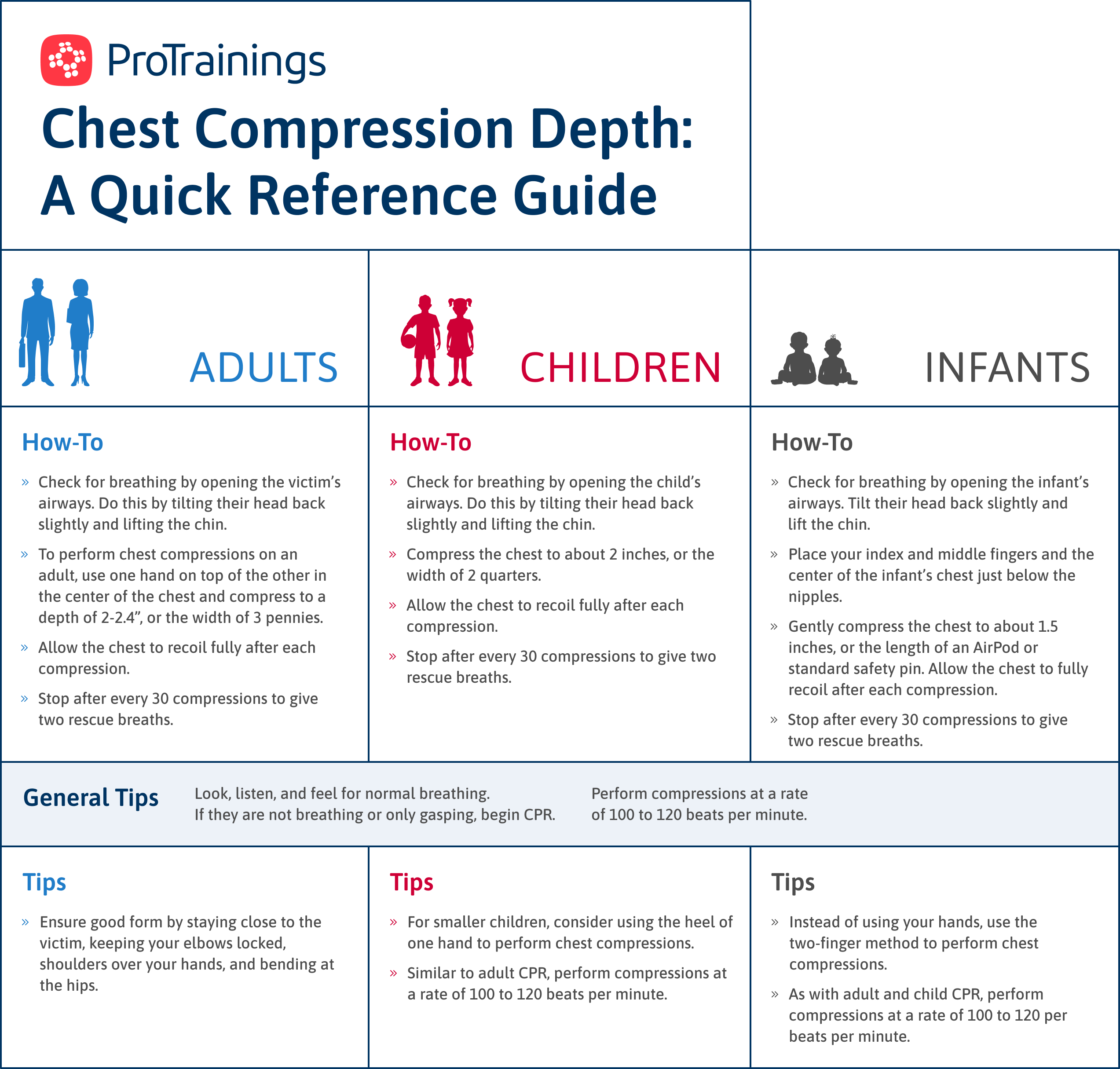 Depth Of Infant Compressions