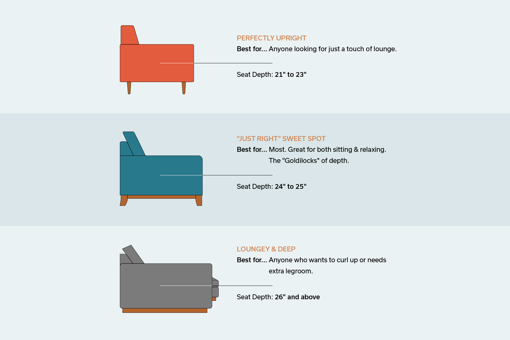 Depth Of Sofa