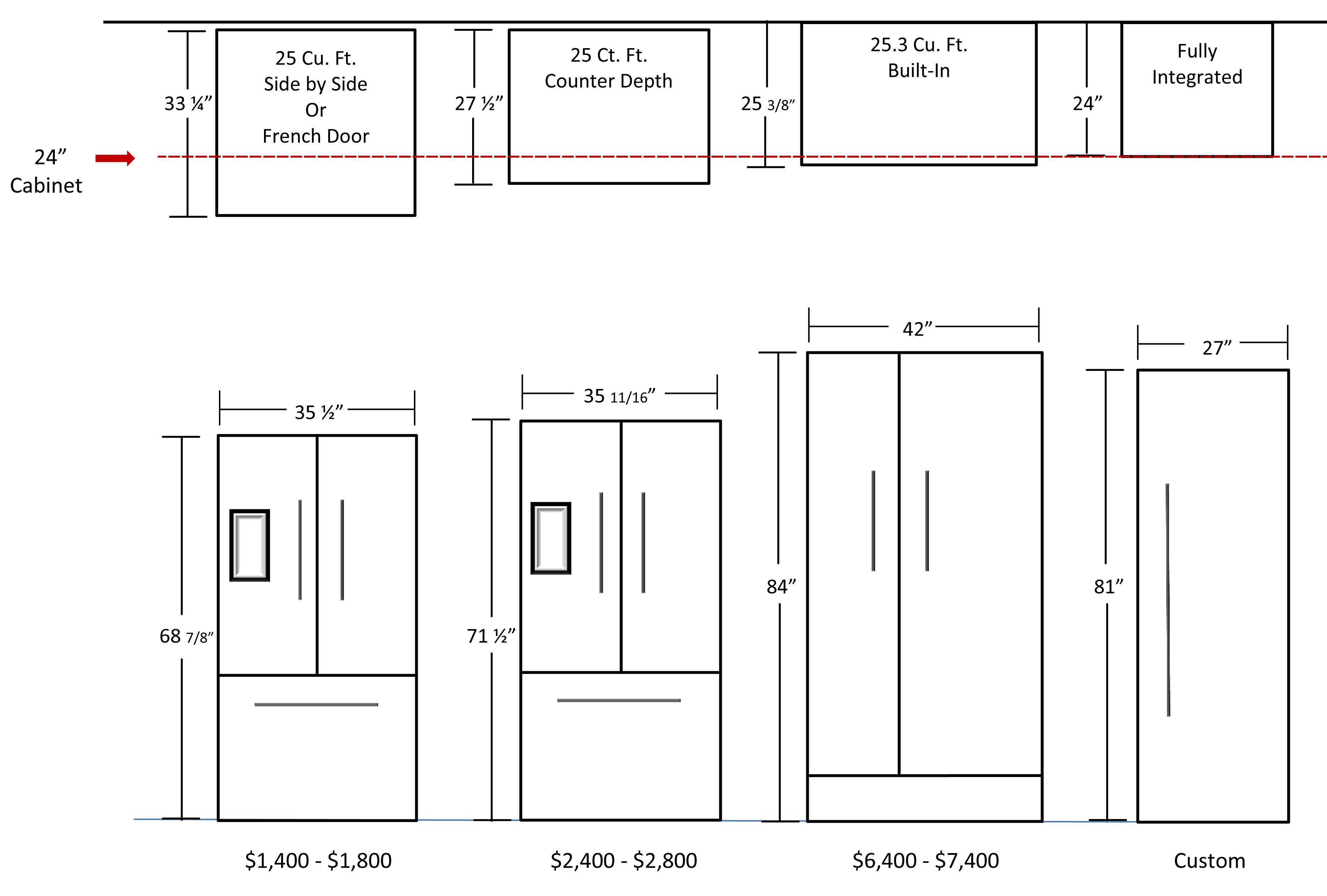 Depth Of Standard Refrigerator