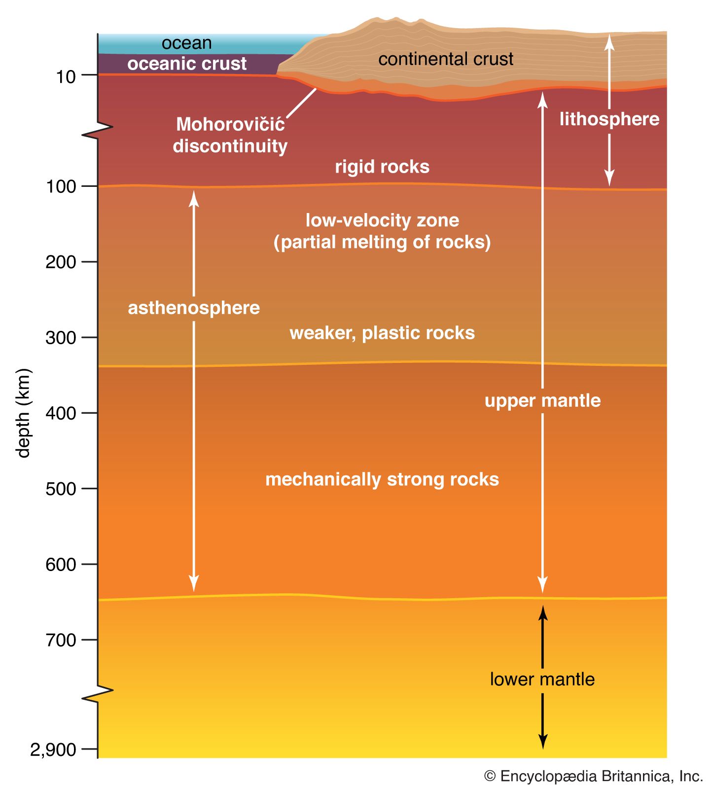 Depth Of Upper Mantle