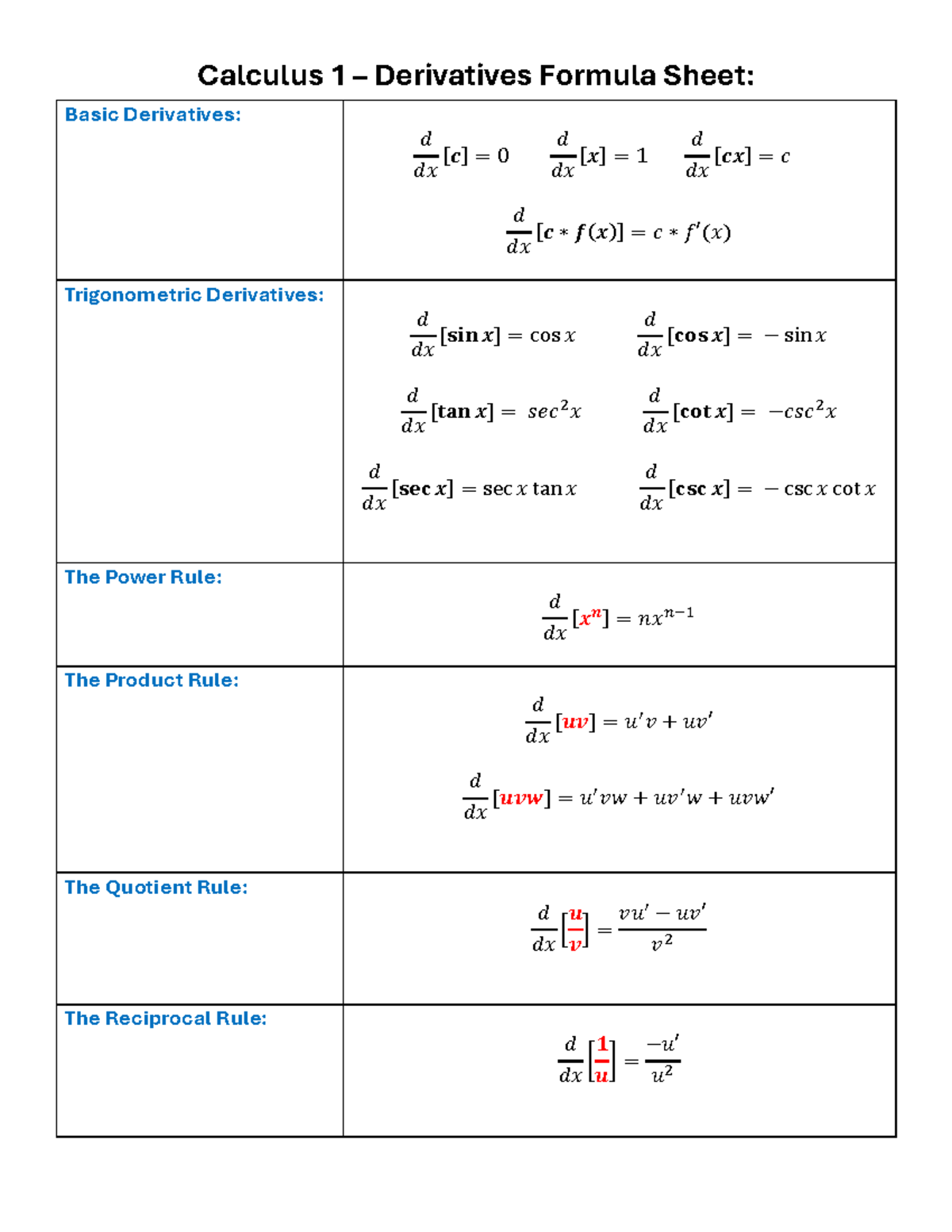 Derivative Formula For E