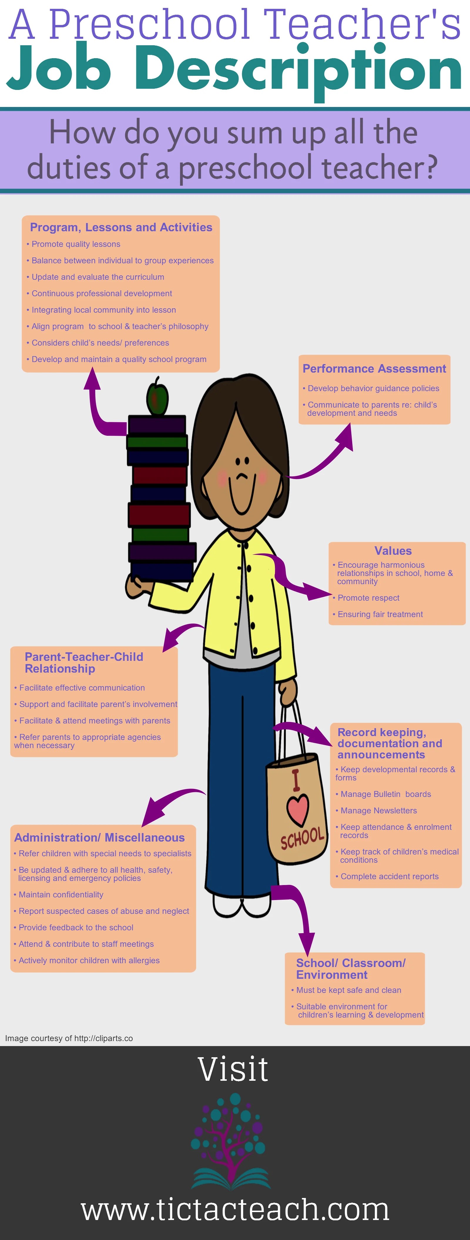 Description Of A Teacher Job