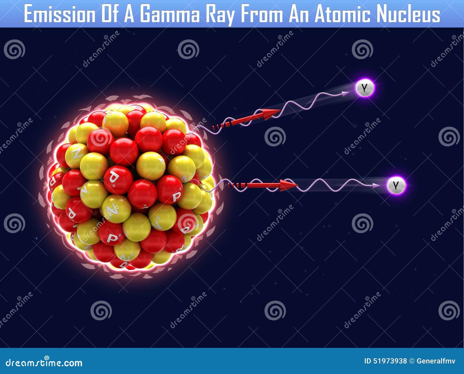 Description Of Gamma Radiation